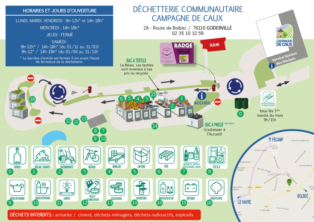 Plan de la Déchetterie communautaire Campagne de Caux