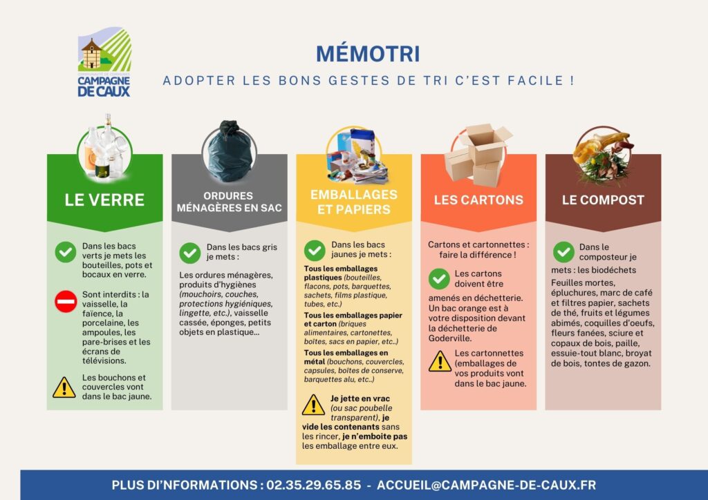 Mémotri campagne de caux