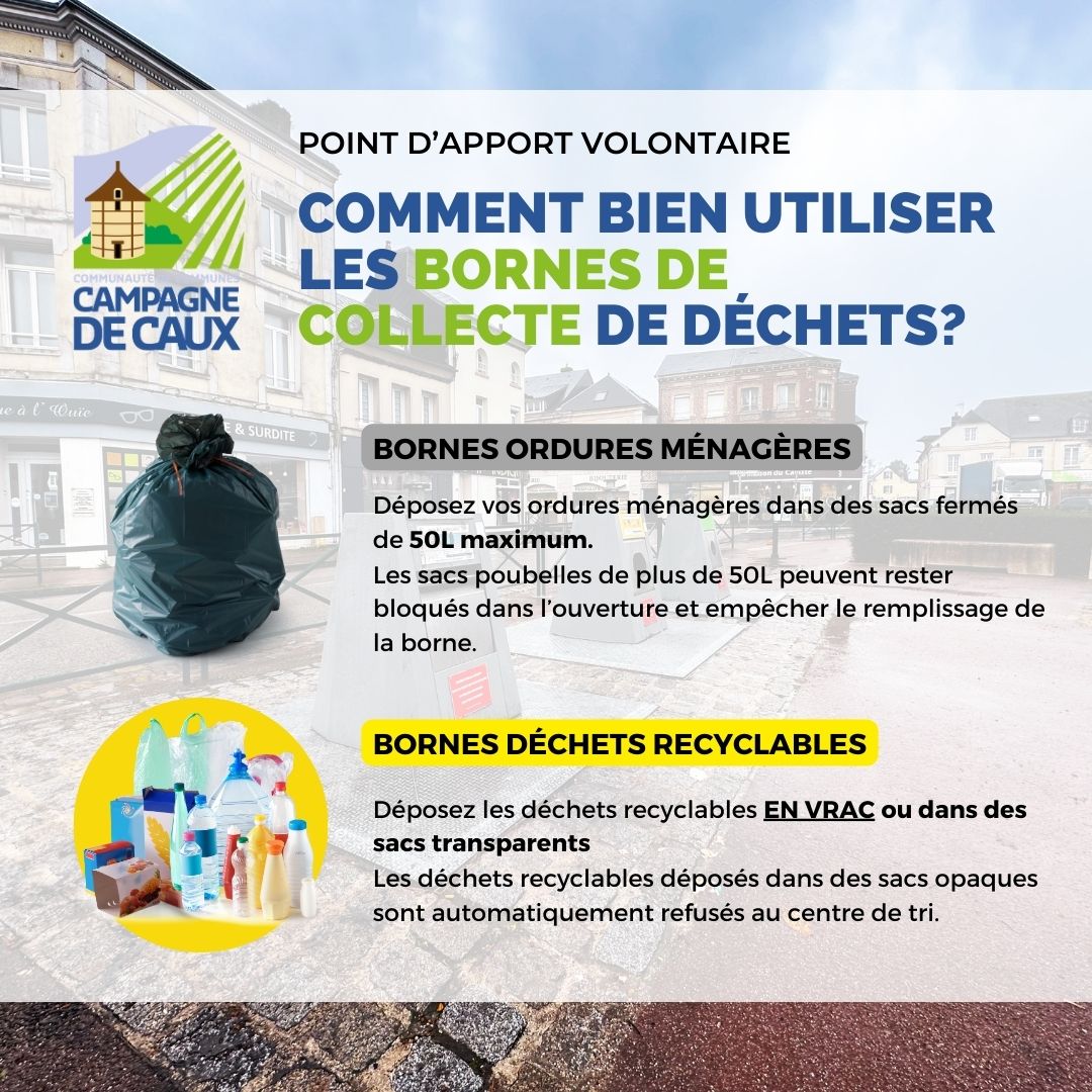 Bornes Collectes déchets goderville