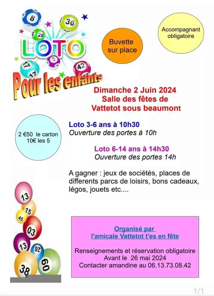 Loto 2024