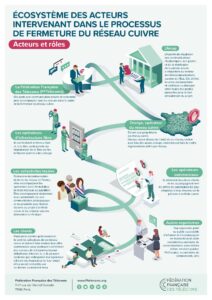 3 JpegFFTelecoms Infographie Fin Du Cuivre